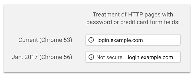 [current treatment of regular HTTP pages in Chrome]